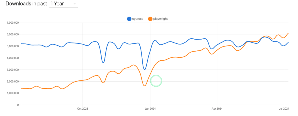Playwright vs Cypress