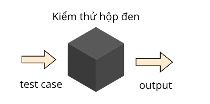 TopTest.vn-Kiểm thử hộp đen