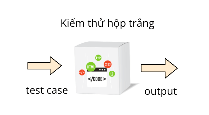 TopTest.vn-Kiểm thử hộp trắng