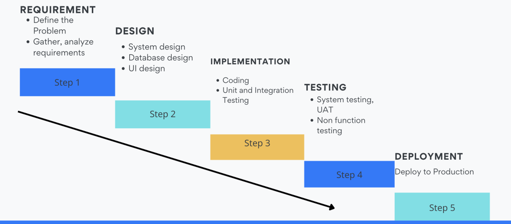 TopTest.vn -Quy Trình Thác Nước