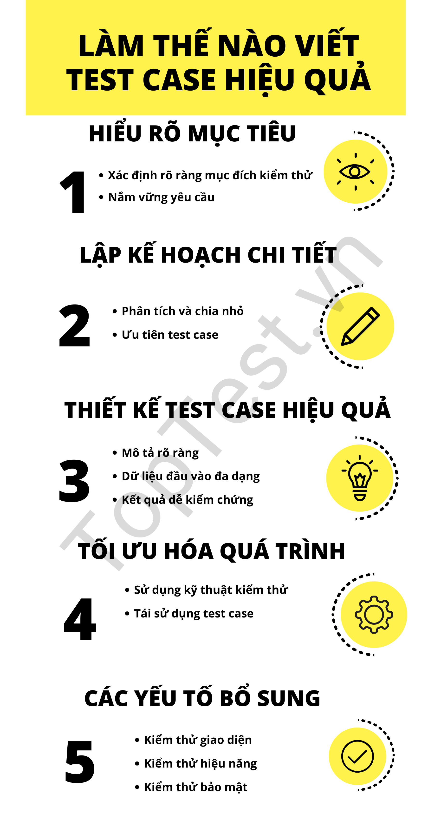 Test Case Là Gì? Nắm Vững 5 Bước Viết Test Case Hiệu Quả Dành Cho Người ...