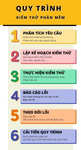 TopTest.vn Quy trình kiểm thử phần mềm