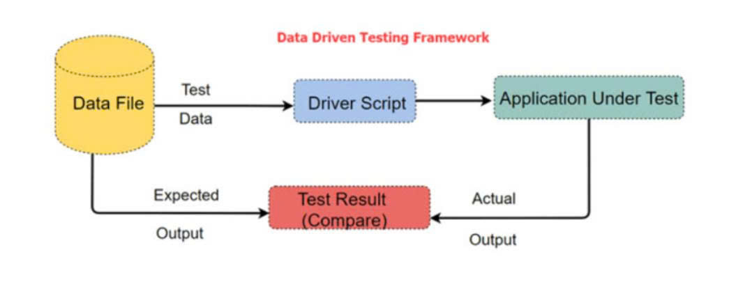 Trụ Cột: Xây Dựng Khung Làm Việc (Framework) Tối Ưu