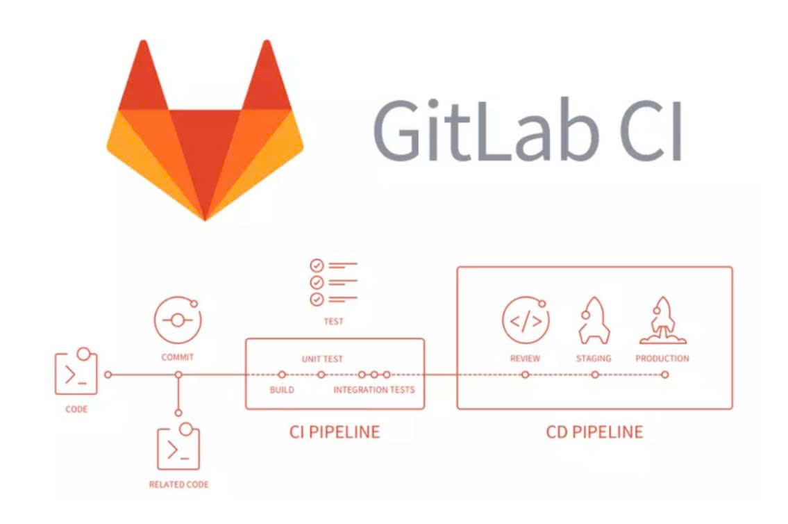 Tích Hợp Sâu vào CI/CD (DevOps Integration)