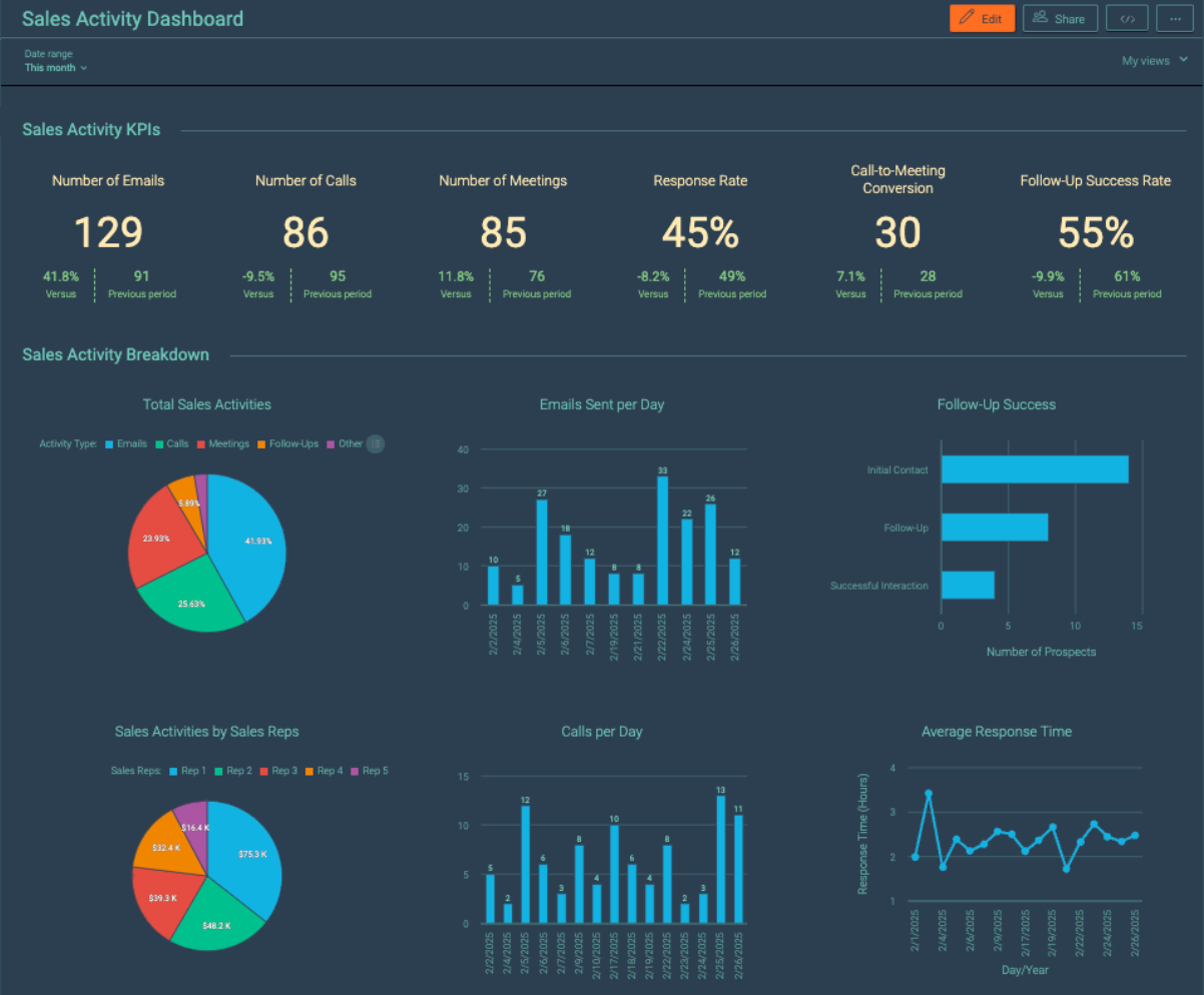 Khái niệm Performance Testing – kiểm thử hiệu năng hệ thống và phát hiện bottleneck.