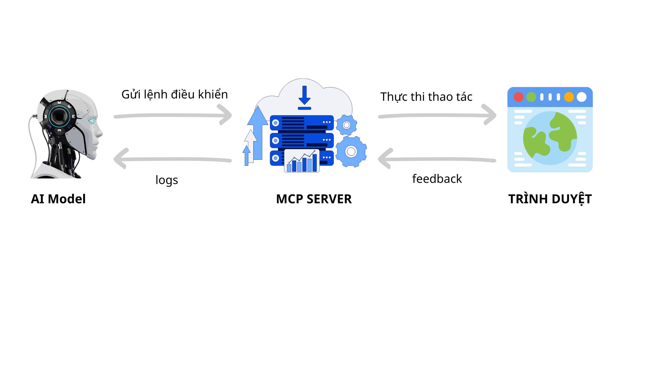 Minh Họa PlaywrightMCP