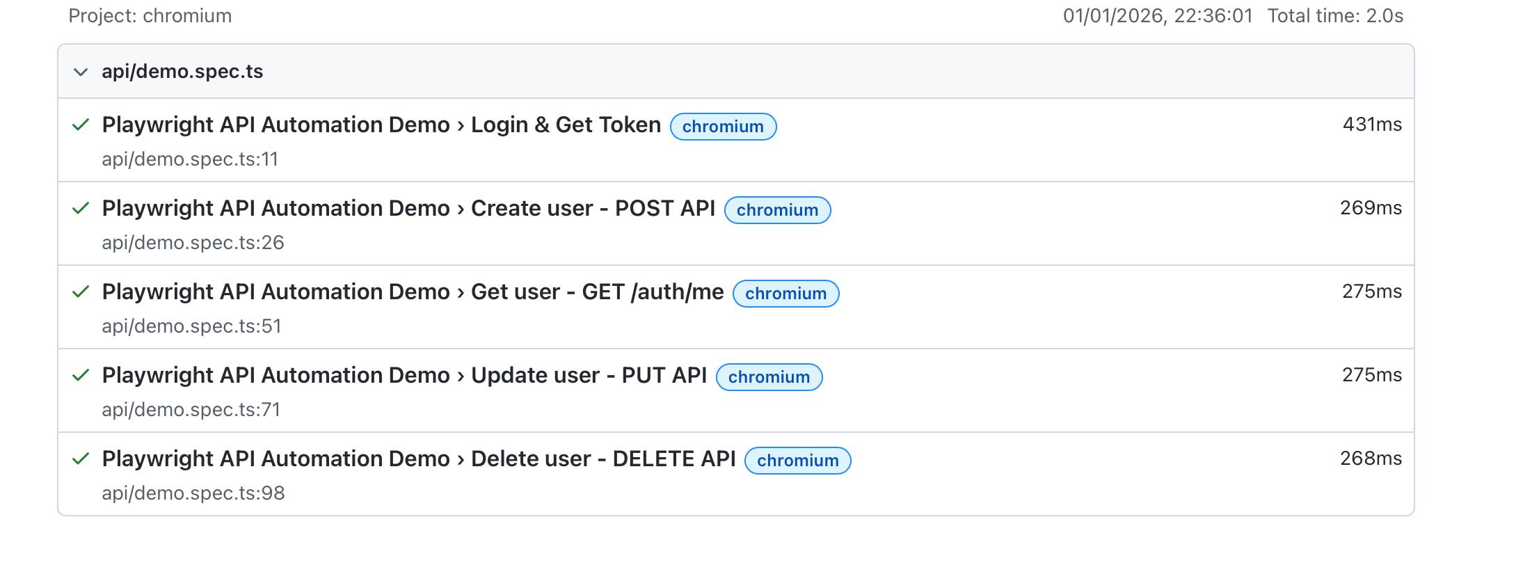 Playwright API Automation HTML Report