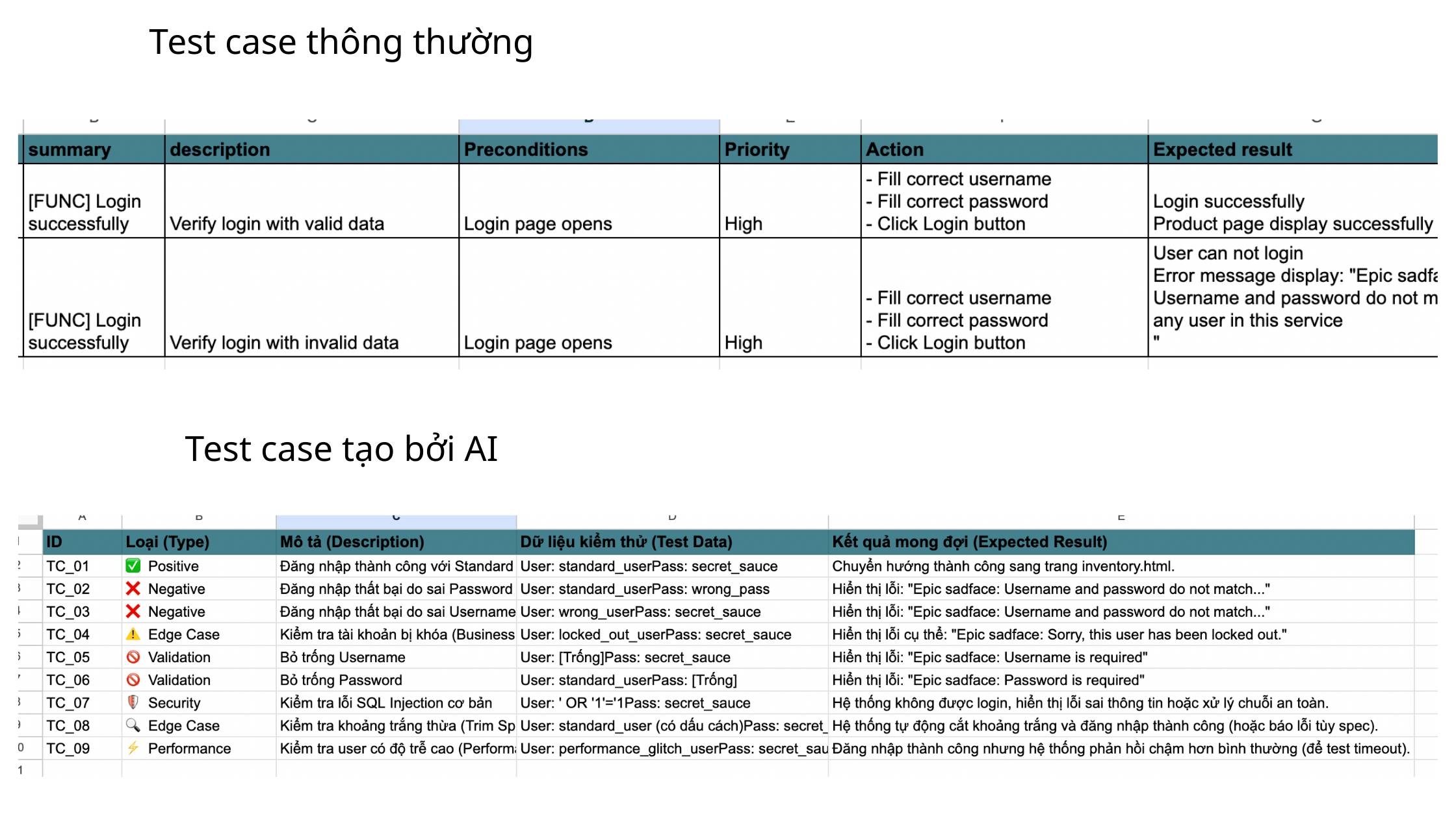 AI Testing là gì? So Sánh Test case thông thường và test case do AI tạo ra