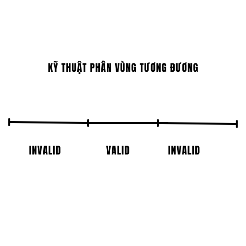 kỹ thuật BVA trong cách viết test case