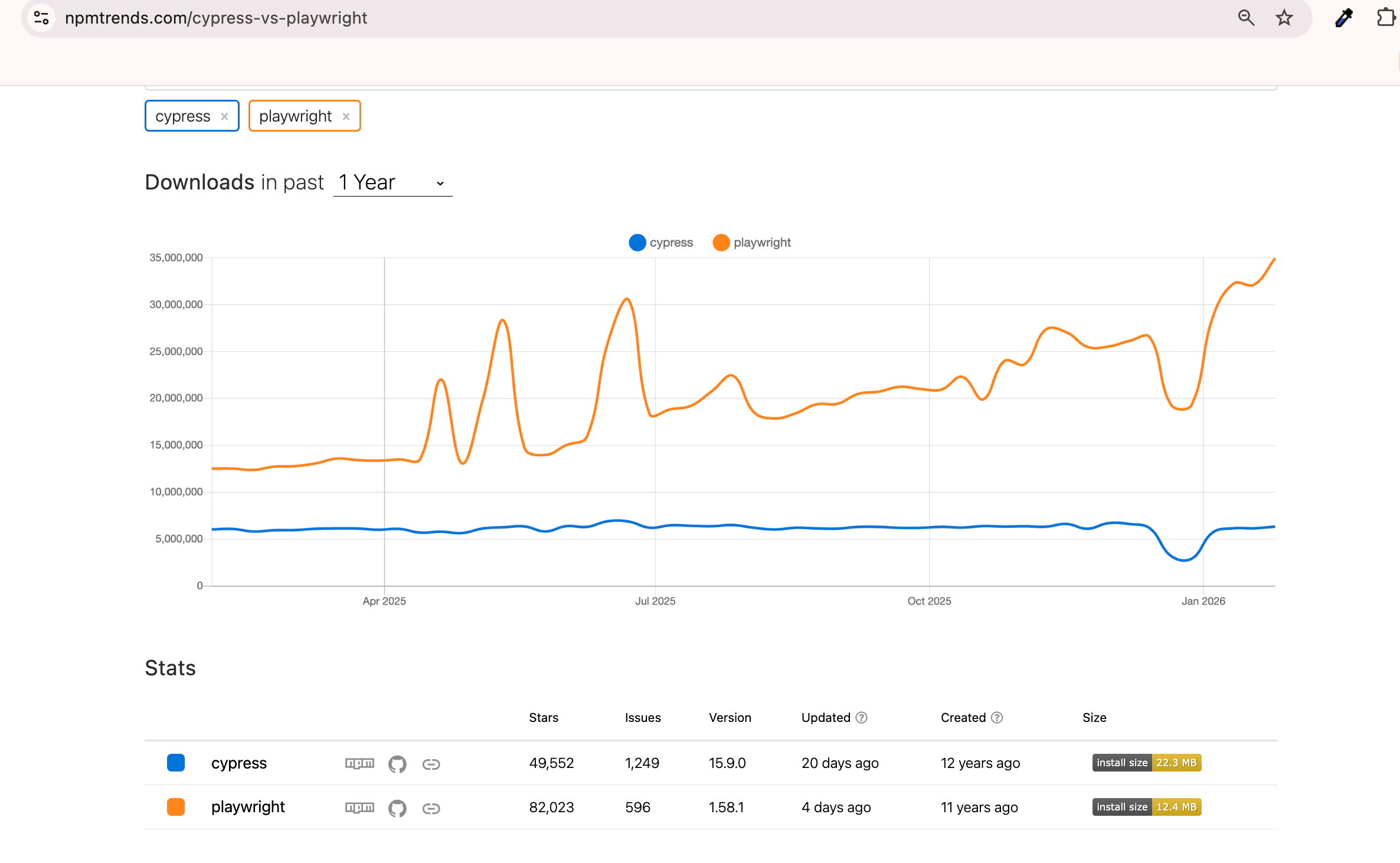 So sánh Cypress vs Playwright Jan 2026