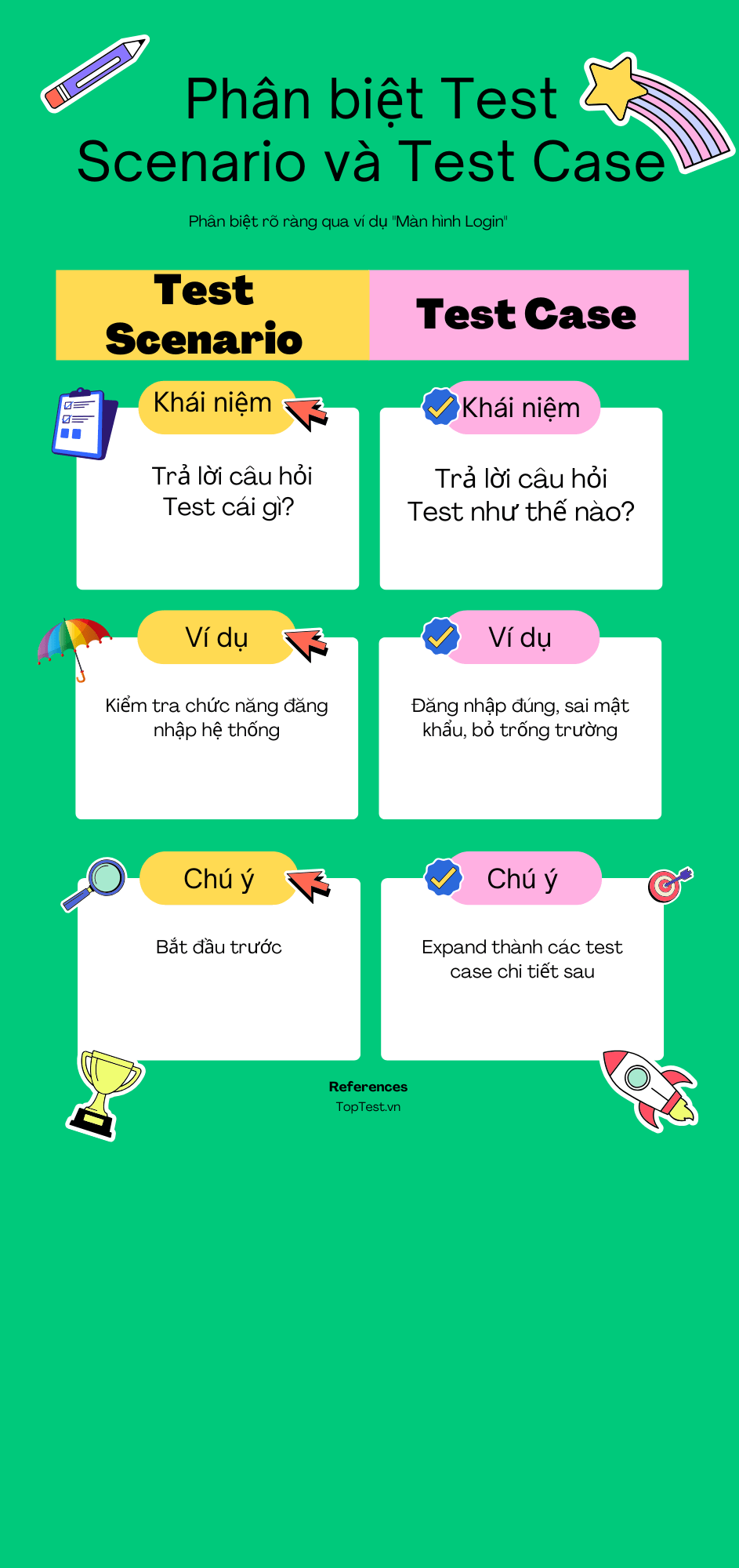 Cách viết test case – so sánh Test Scenario và Test Case